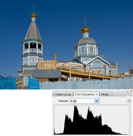 Гистограмма в фотографии