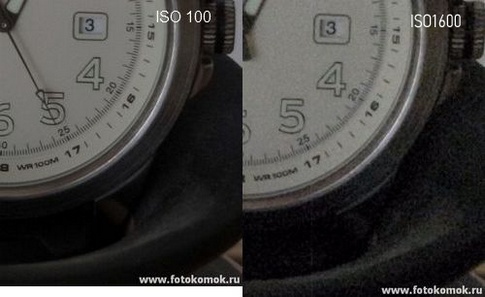 Влияние выбора ISO на зашумленность фотографии Влияние выбора ISO на зашумленность фотографии