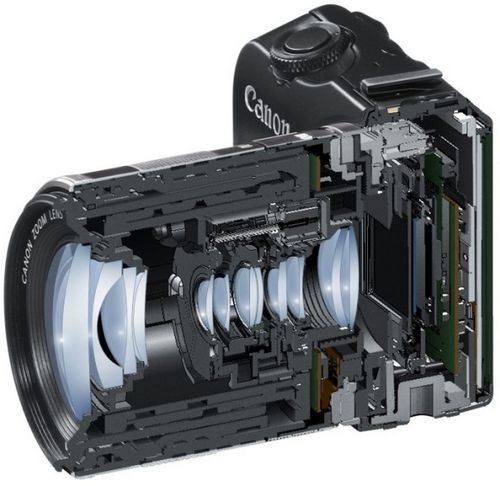 canon eos m