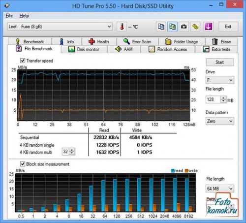 Тест USB-накопителя Leef Fuse 8 гб (подключение USB 3.0)