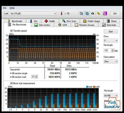 Тест USB-накопителя Leef Ice 16 гб (подключение USB 3.0)