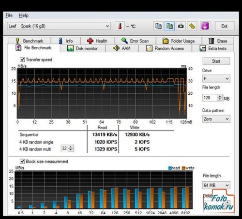 Результаты теста USB-накопителя Leef Spark 16 Гб (подключение USB 3.0)