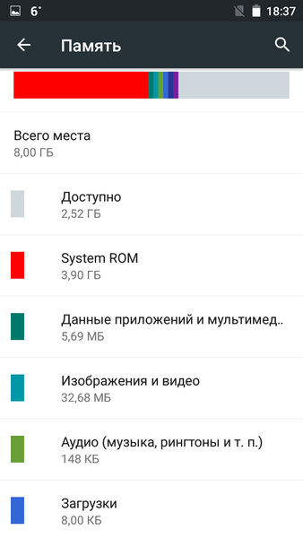 Распределение памяти устройства