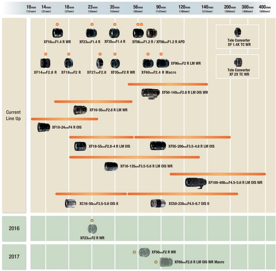 FF-roadmap-2016