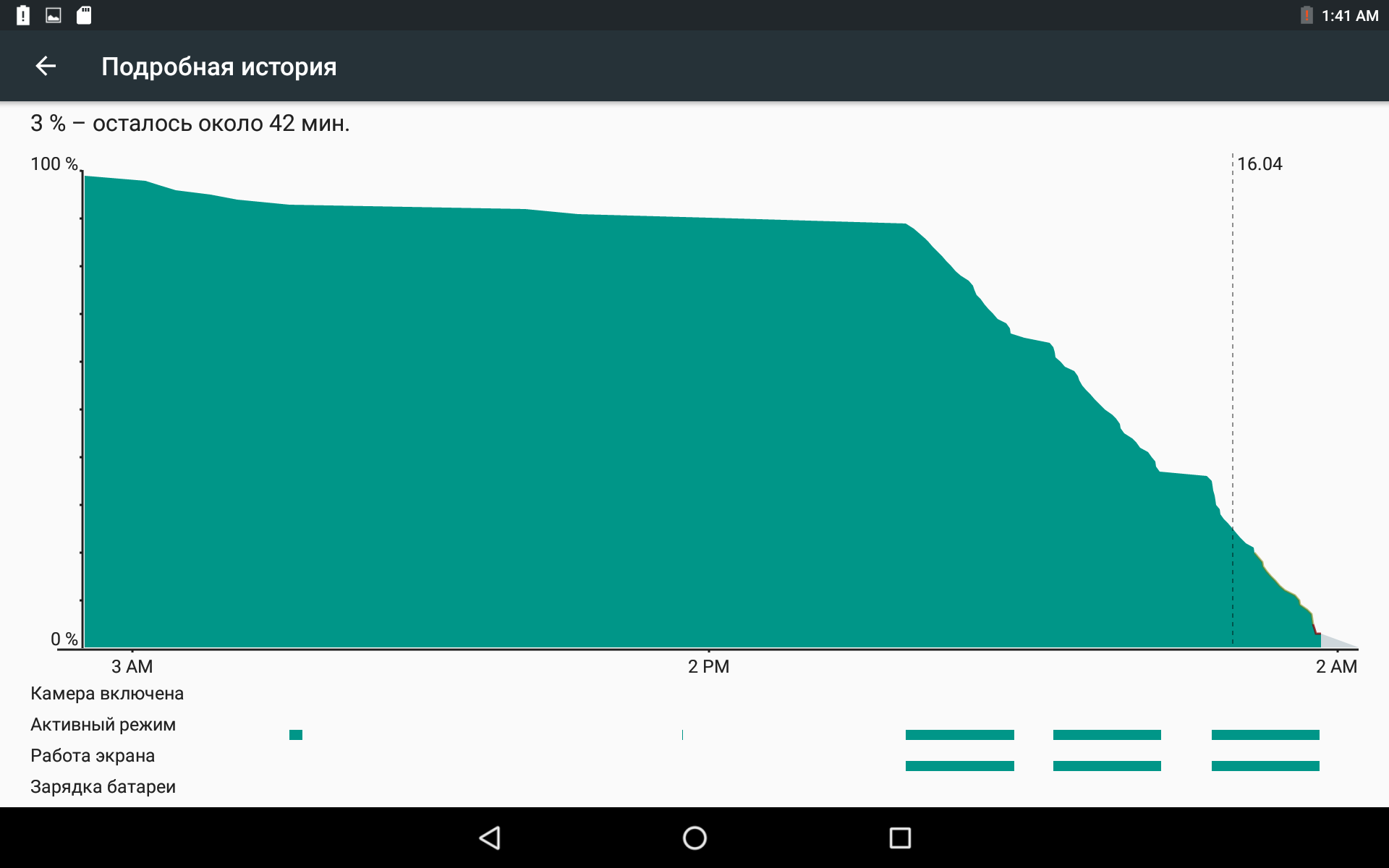 Обзор планшета ARCHOS 80 Oxygen