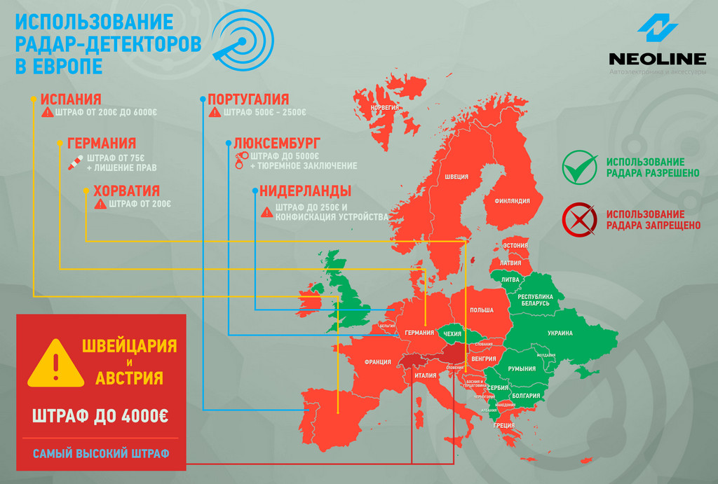 Использование радар-детекторов в Европе