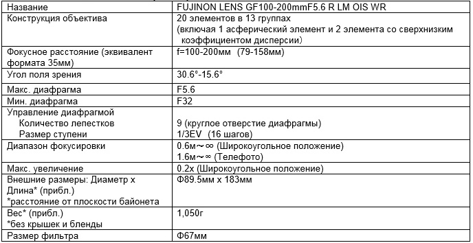 характеристики FUJINON GF100-200mmF5.6 R LM OIS WR